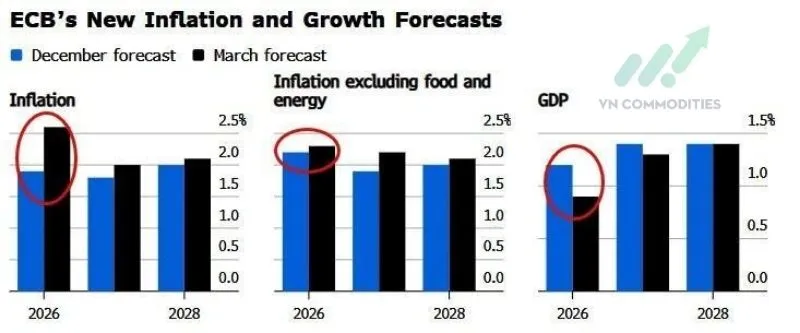 Xuất hiện dấu hiệu stagflation